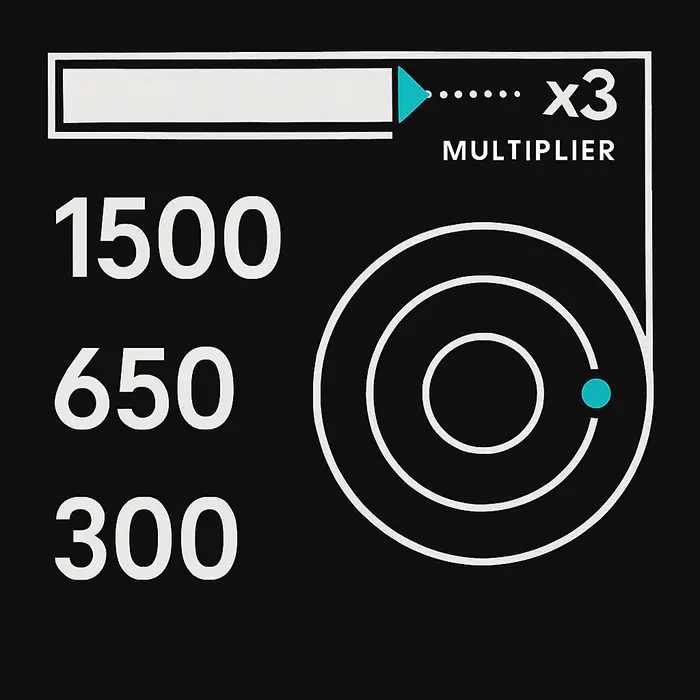 Scoring diagram with points, multipliers, and streak layers